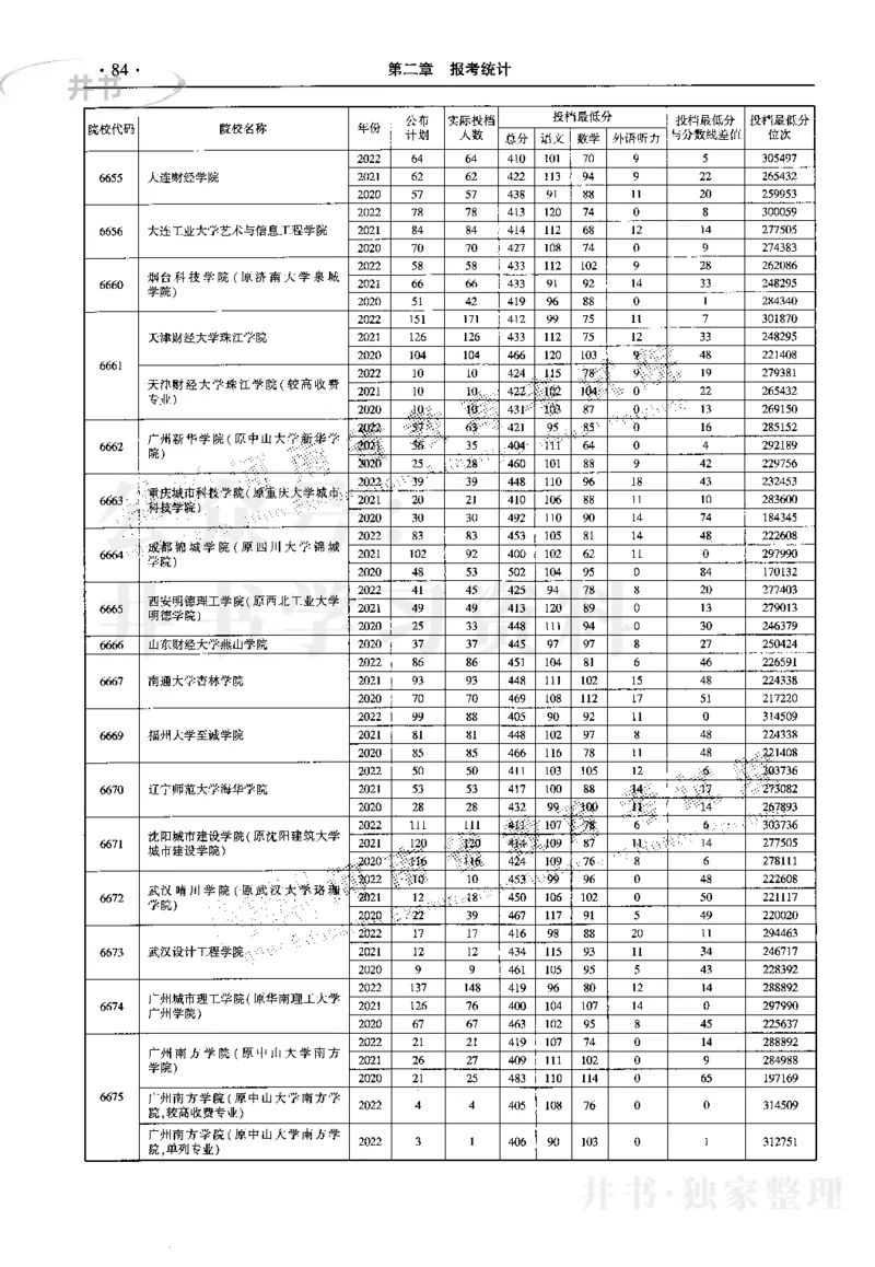 最新2023版2020-2022年理科报考及录取统计_1.高考2025全国各省真题+答案_必看高考志愿填报价值2999_高考志愿填报_13-河南_河南17-23年_河南招生之友全套_往年版本