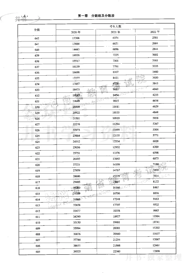 最新2023版2020-2022年理科报考及录取统计_1.高考2025全国各省真题+答案_必看高考志愿填报价值2999_高考志愿填报_13-河南_河南17-23年_河南招生之友全套_往年版本