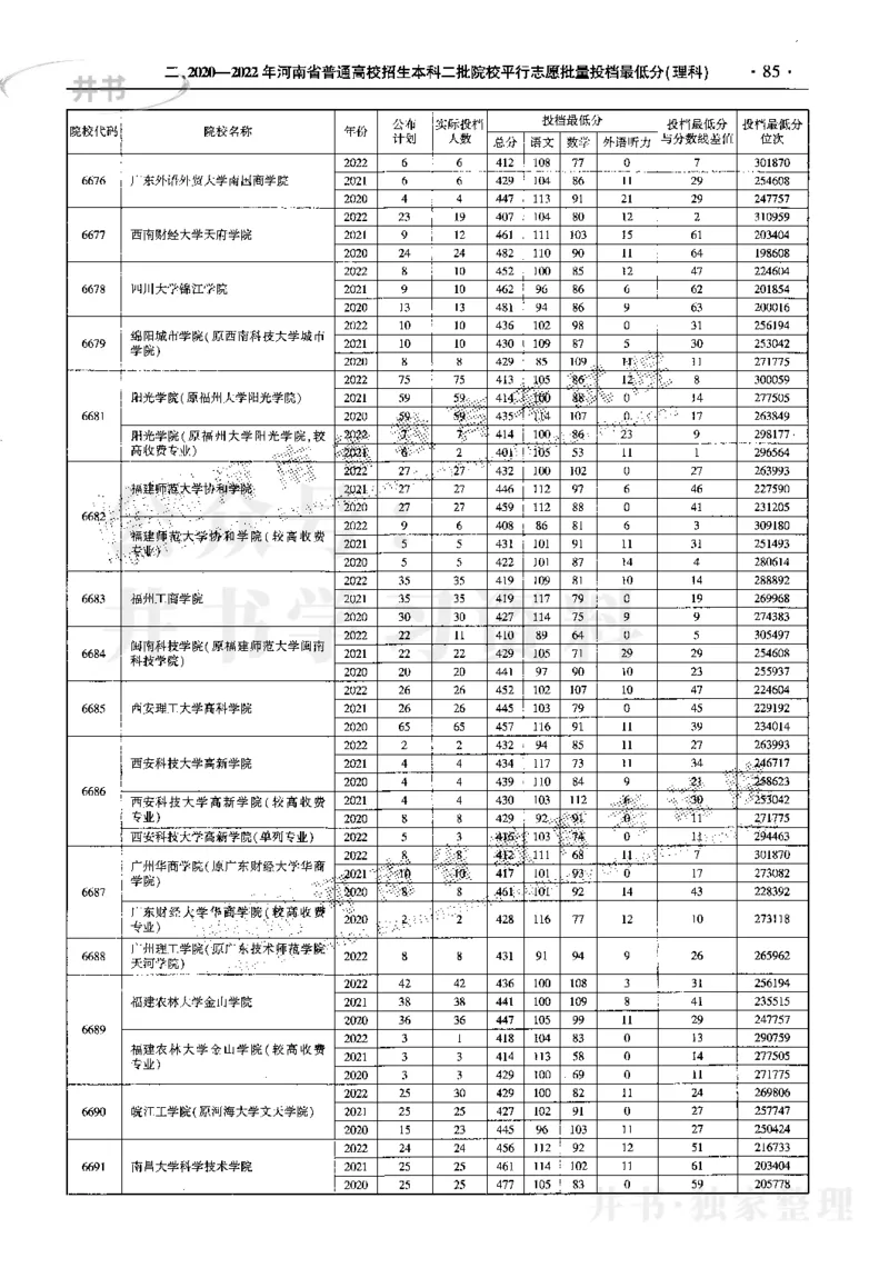 最新2023版2020-2022年理科报考及录取统计_1.高考2025全国各省真题+答案_必看高考志愿填报价值2999_高考志愿填报_13-河南_河南17-23年_河南招生之友全套_往年版本