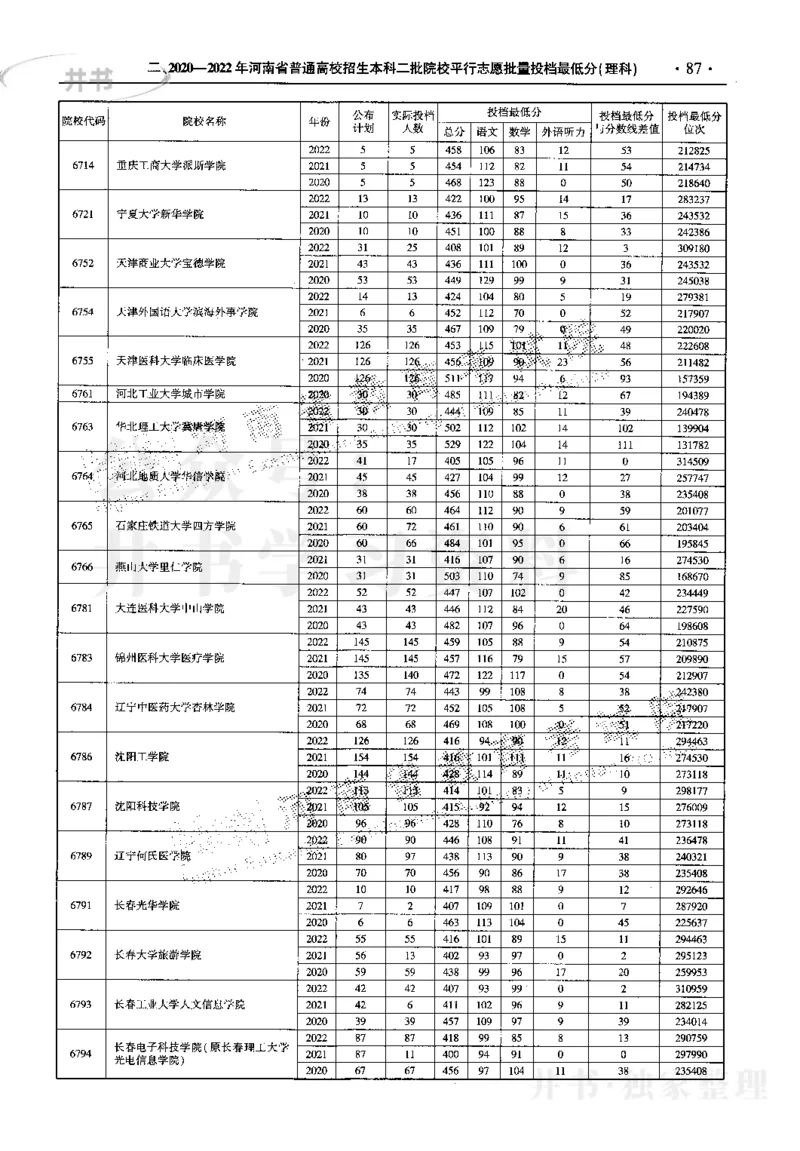 最新2023版2020-2022年理科报考及录取统计_1.高考2025全国各省真题+答案_必看高考志愿填报价值2999_高考志愿填报_13-河南_河南17-23年_河南招生之友全套_往年版本