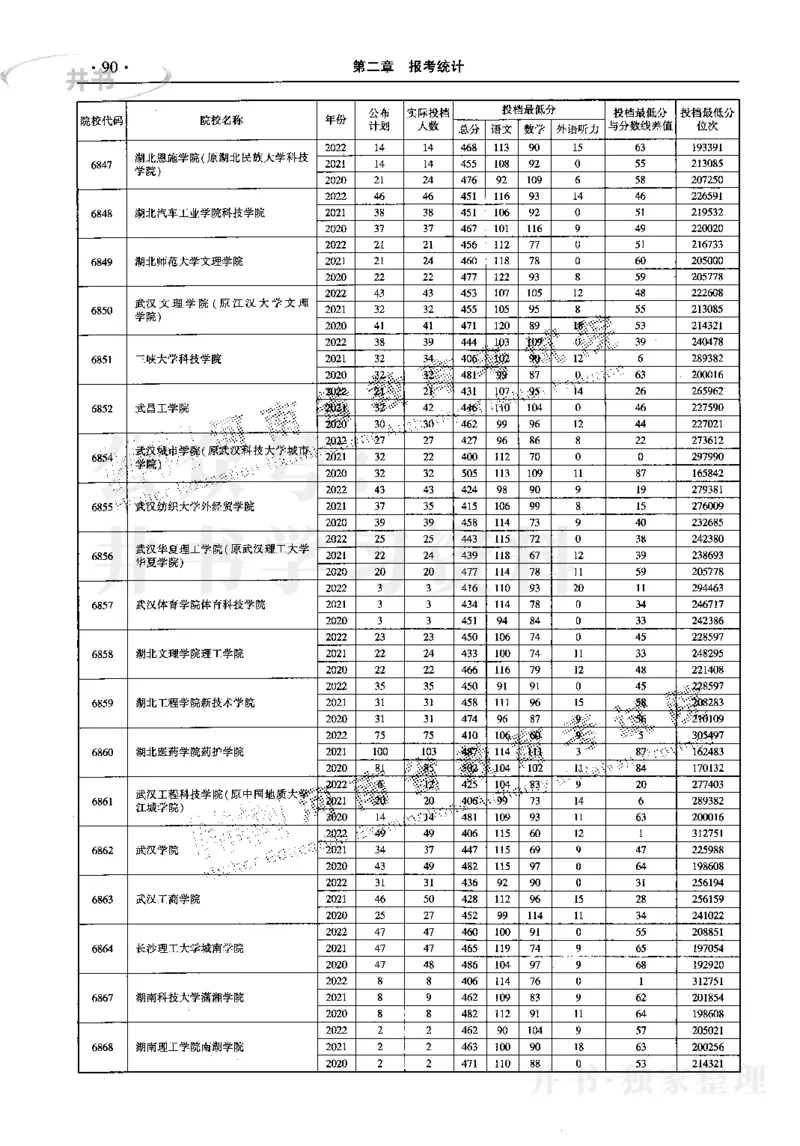 最新2023版2020-2022年理科报考及录取统计_1.高考2025全国各省真题+答案_必看高考志愿填报价值2999_高考志愿填报_13-河南_河南17-23年_河南招生之友全套_往年版本