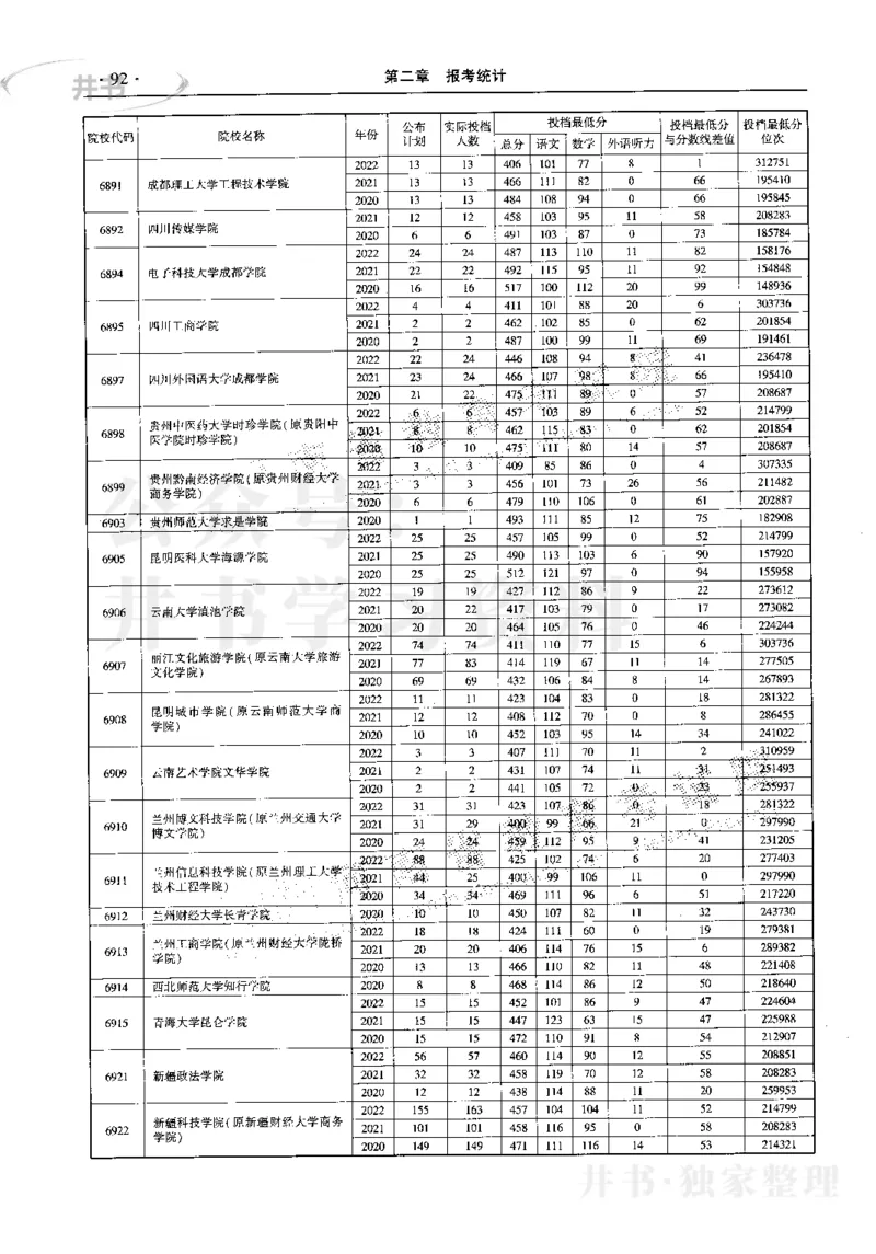 最新2023版2020-2022年理科报考及录取统计_1.高考2025全国各省真题+答案_必看高考志愿填报价值2999_高考志愿填报_13-河南_河南17-23年_河南招生之友全套_往年版本