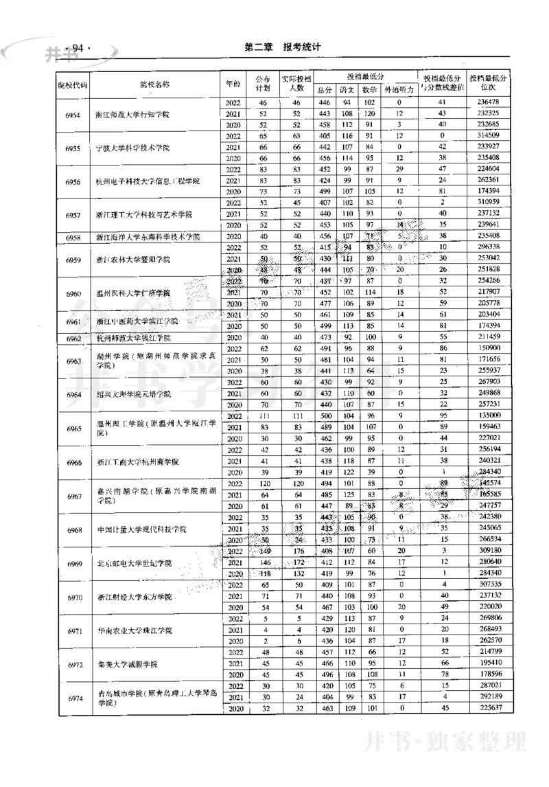 最新2023版2020-2022年理科报考及录取统计_1.高考2025全国各省真题+答案_必看高考志愿填报价值2999_高考志愿填报_13-河南_河南17-23年_河南招生之友全套_往年版本
