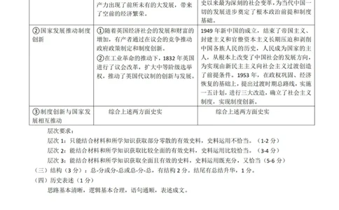 历史答案-2310强基联盟(1)_2023年10月_0210月合集_2024届浙江强基联盟第一学期高三年级10月联考_浙江强基联盟2024届第一学期高三年级10月联考历史