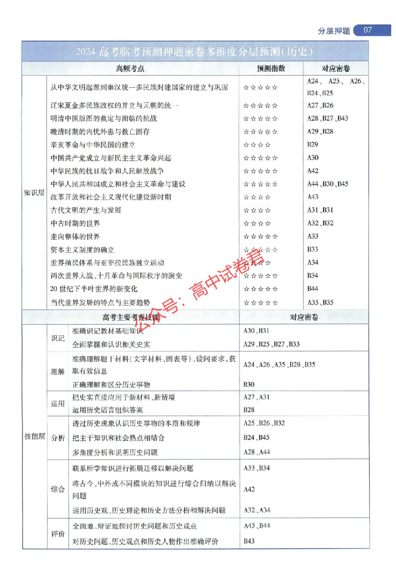 天星教育2024年高考临考预测押题密卷新教材全国版文科卷命题人360度详解全息手册_1_2024高考押题卷_12024天星全系列_@@@天星临考押题密卷汇总重复