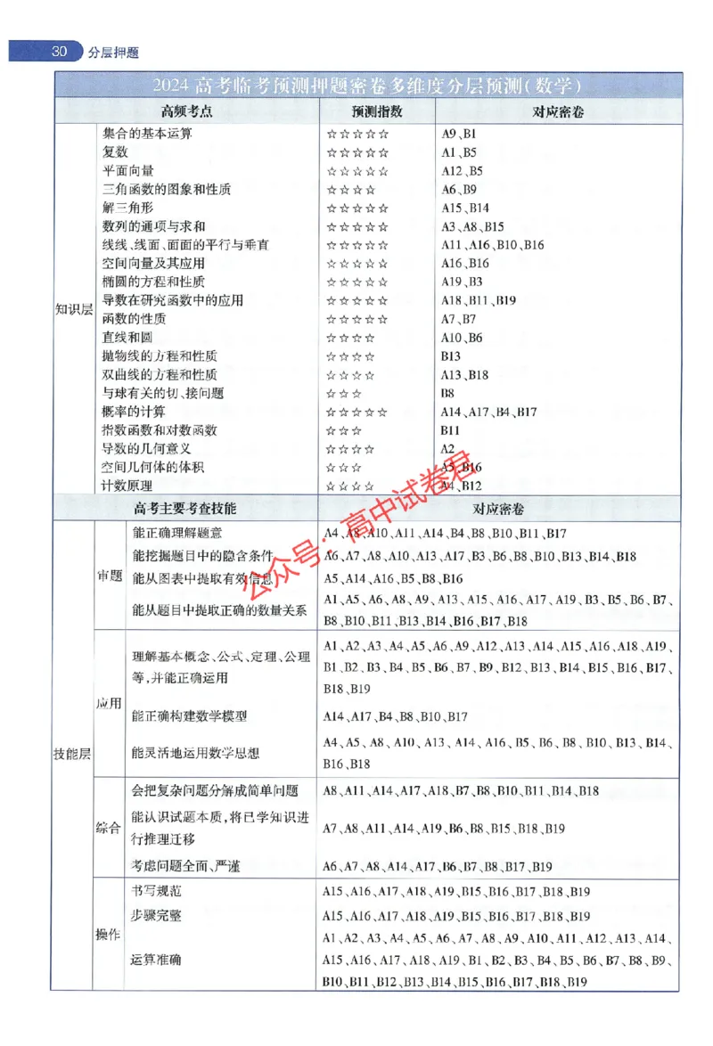 天星教育2024年高考临考预测押题密卷新教材全国版文科卷命题人360度详解全息手册_1_2024高考押题卷_12024天星全系列_@@@天星临考押题密卷汇总重复