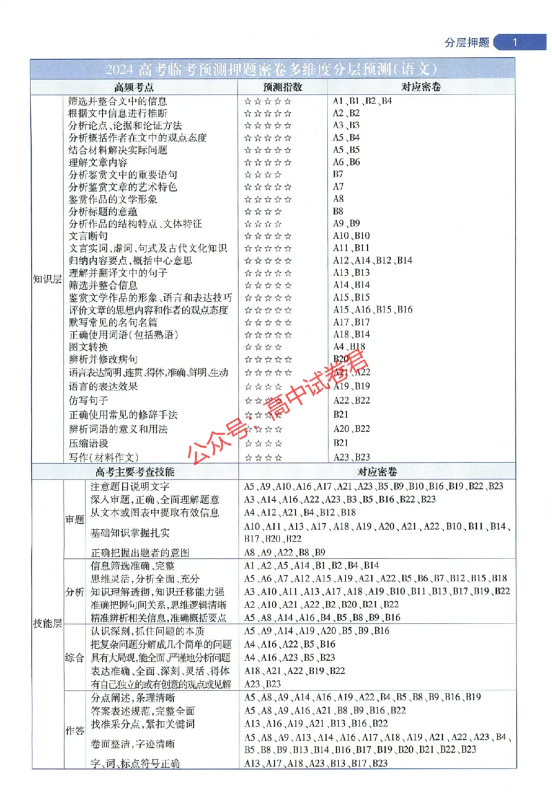 天星教育2024年高考临考预测押题密卷新教材全国版文科卷命题人360度详解全息手册_1_2024高考押题卷_12024天星全系列_@@@天星临考押题密卷汇总重复