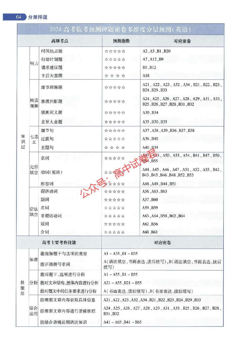 天星教育2024年高考临考预测押题密卷新教材全国版文科卷命题人360度详解全息手册_1_2024高考押题卷_12024天星全系列_@@@天星临考押题密卷汇总重复