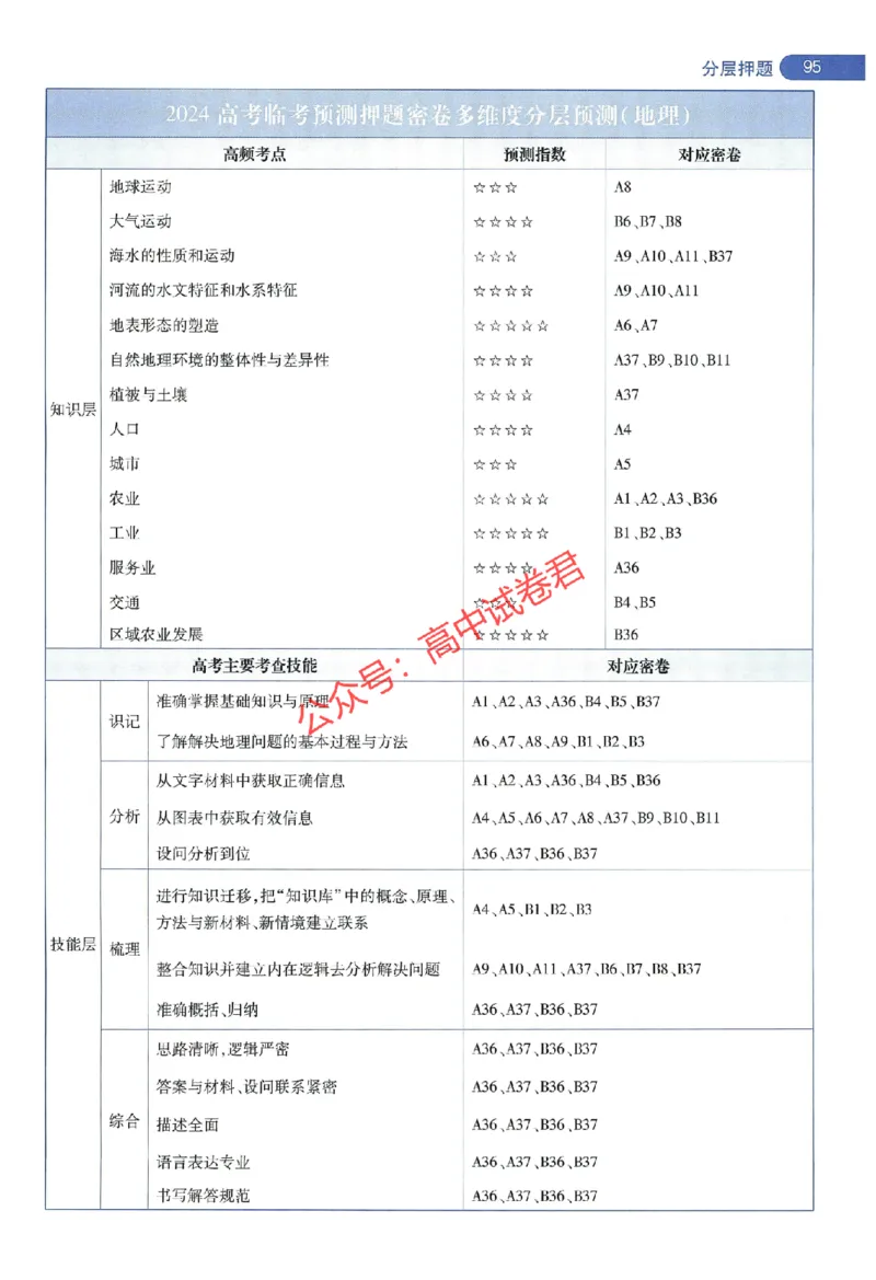 天星教育2024年高考临考预测押题密卷新教材全国版文科卷命题人360度详解全息手册_1_2024高考押题卷_12024天星全系列_@@@天星临考押题密卷汇总重复