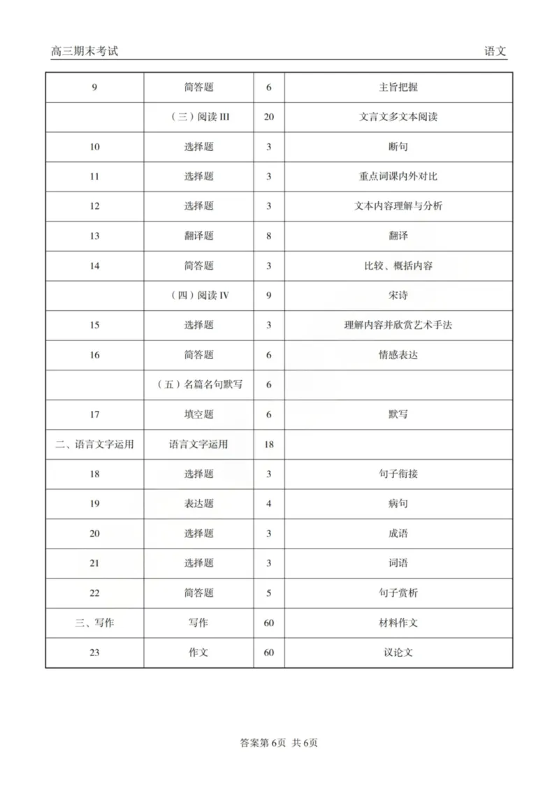 龙江教育联盟2026年1月高三上学期期末考试语文答案(1)_2026年1月_260116黑龙江省龙江教育联盟2026年1月高三上学期期末考试（全科）