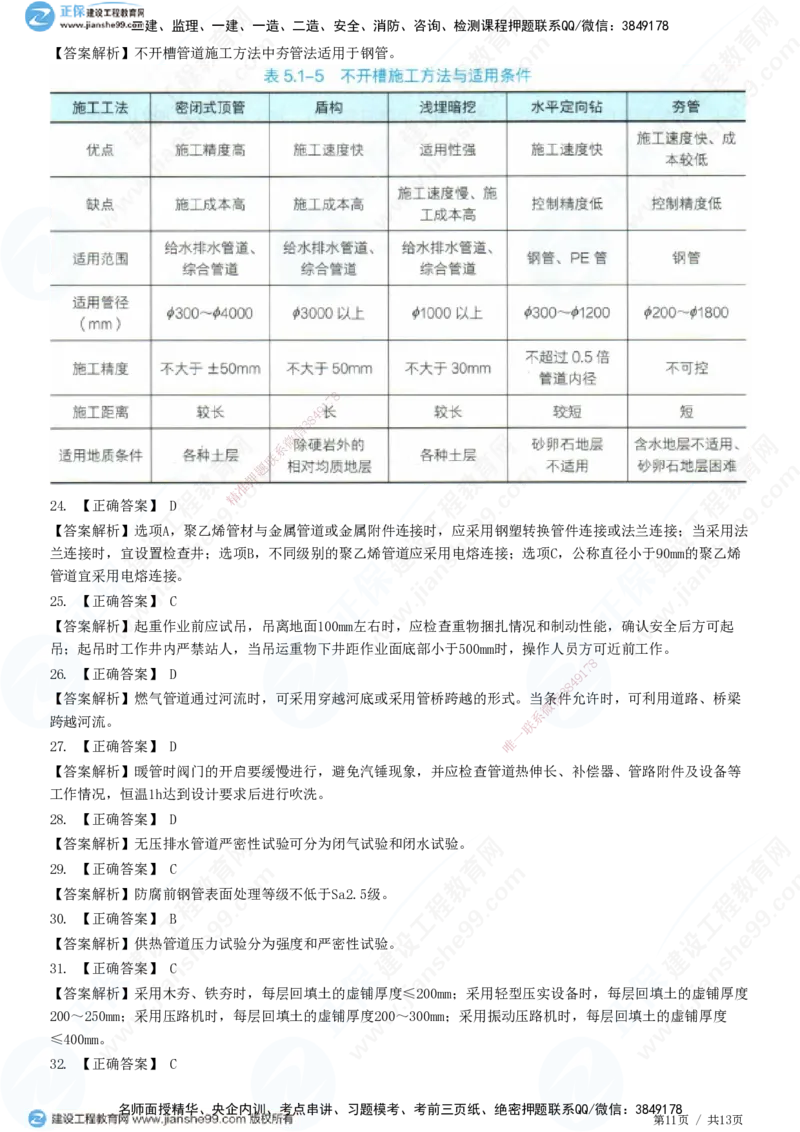 JG-市政-高阶习题-田洋_2026年一级建造师_2026年一建市政_2025年一建市政SVIP_01-精华文档✿电子教材✿历年真题_62-市政《高阶习题》JG