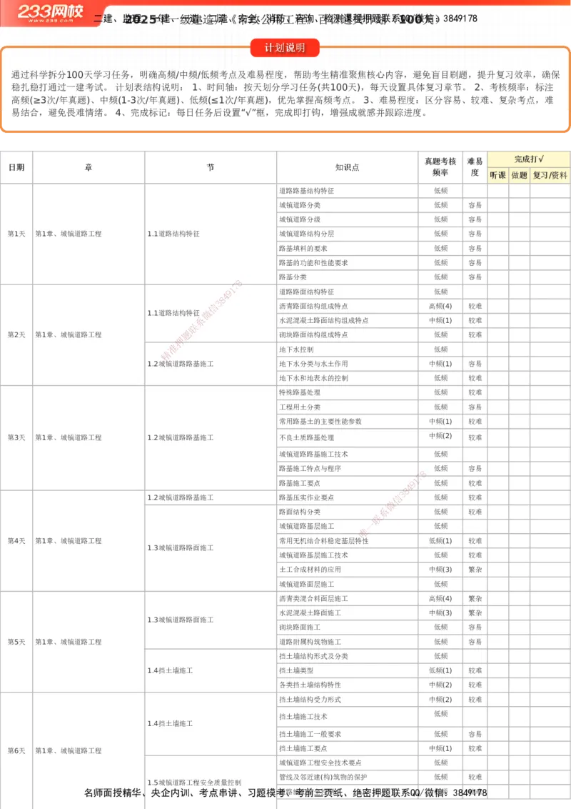 233-市政-百日通关计划表_2026年一级建造师_2026年一建市政_2025年一建市政SVIP_01-精华文档✿电子教材✿历年真题_55-市政《时间数字考点汇总+百日通关》233