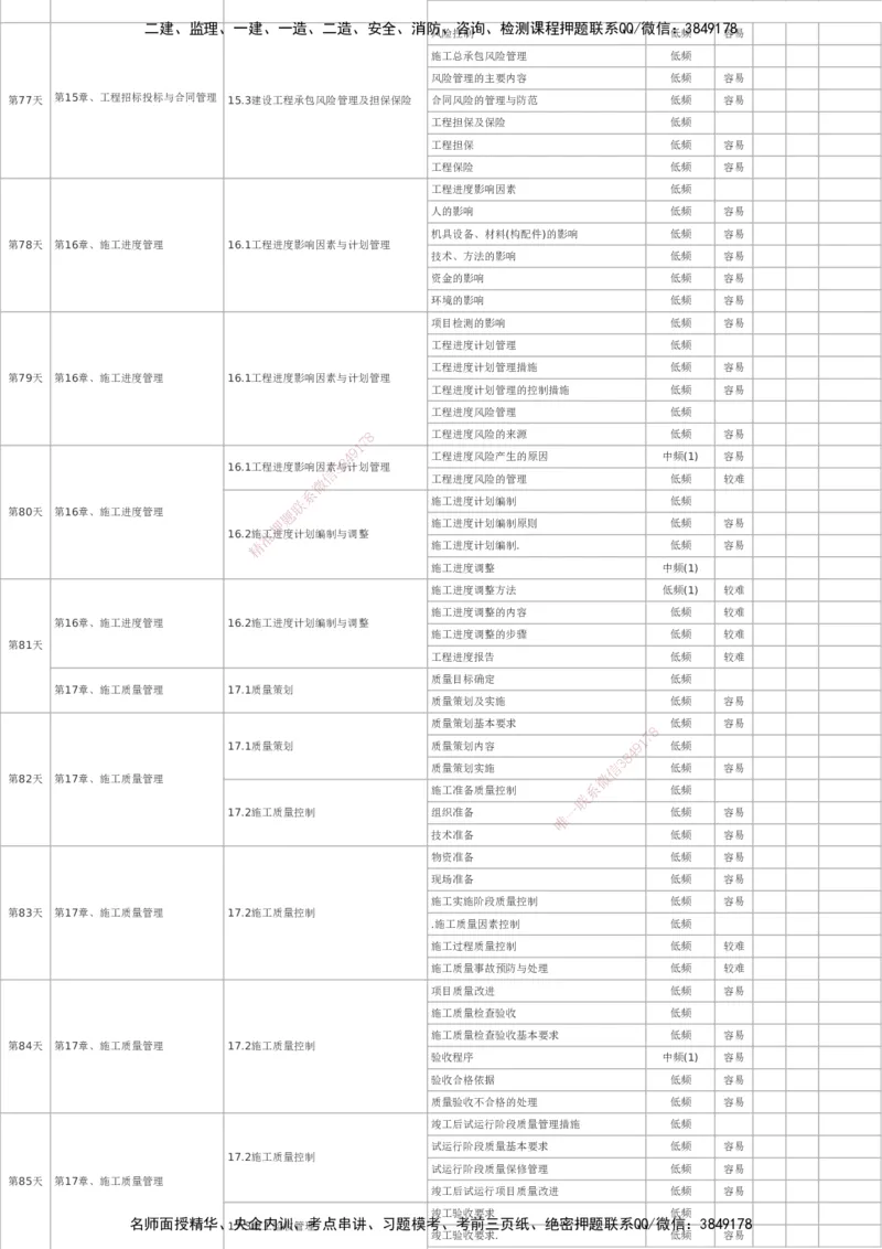 233-市政-百日通关计划表_2026年一级建造师_2026年一建市政_2025年一建市政SVIP_01-精华文档✿电子教材✿历年真题_55-市政《时间数字考点汇总+百日通关》233
