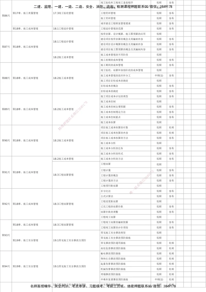 233-市政-百日通关计划表_2026年一级建造师_2026年一建市政_2025年一建市政SVIP_01-精华文档✿电子教材✿历年真题_55-市政《时间数字考点汇总+百日通关》233
