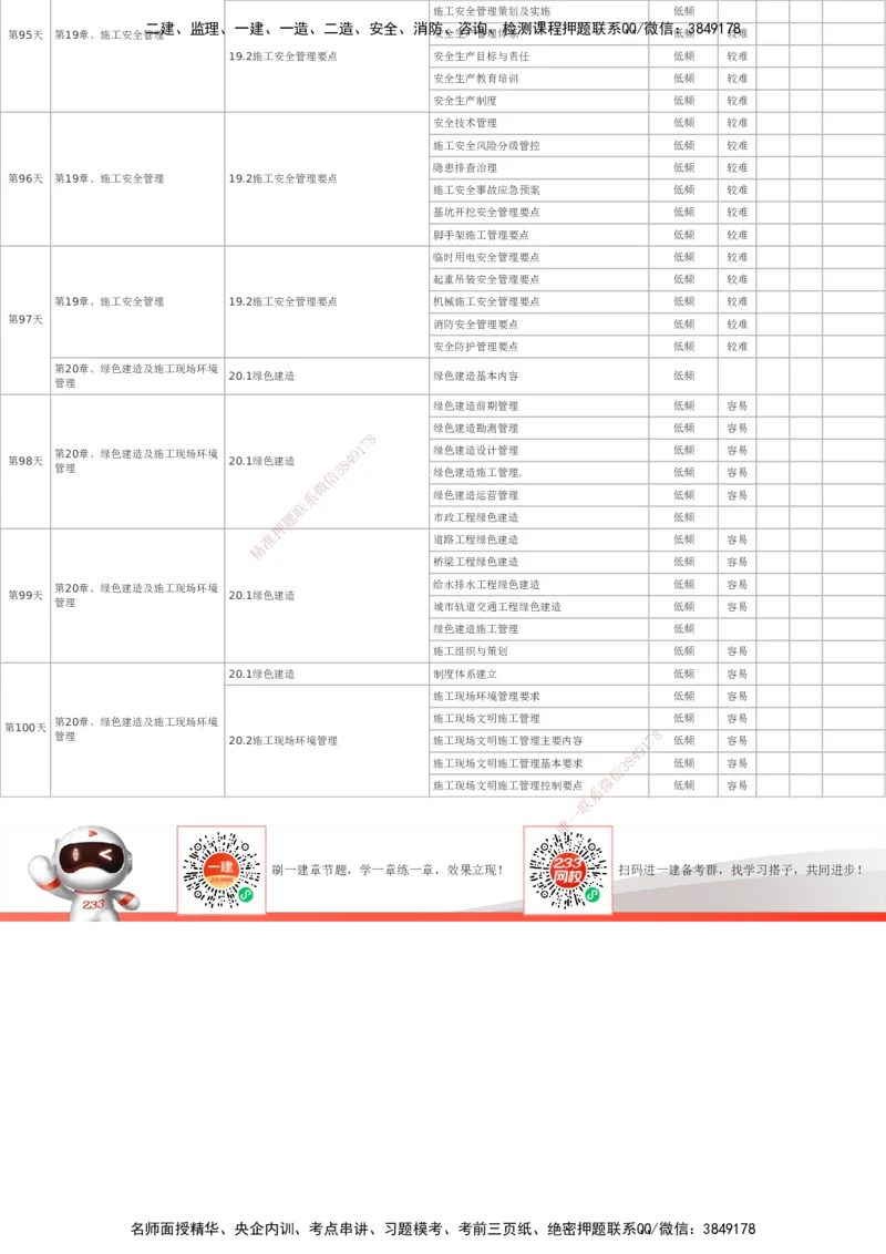 233-市政-百日通关计划表_2026年一级建造师_2026年一建市政_2025年一建市政SVIP_01-精华文档✿电子教材✿历年真题_55-市政《时间数字考点汇总+百日通关》233