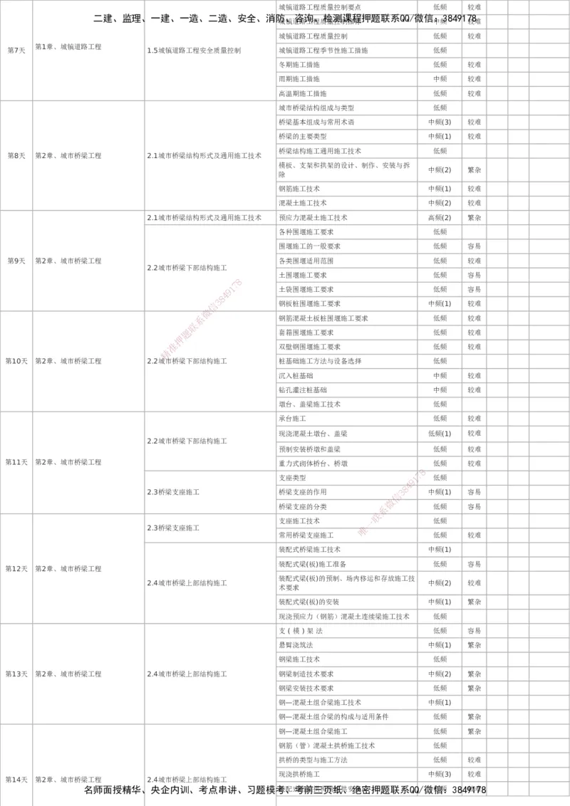 233-市政-百日通关计划表_2026年一级建造师_2026年一建市政_2025年一建市政SVIP_01-精华文档✿电子教材✿历年真题_55-市政《时间数字考点汇总+百日通关》233