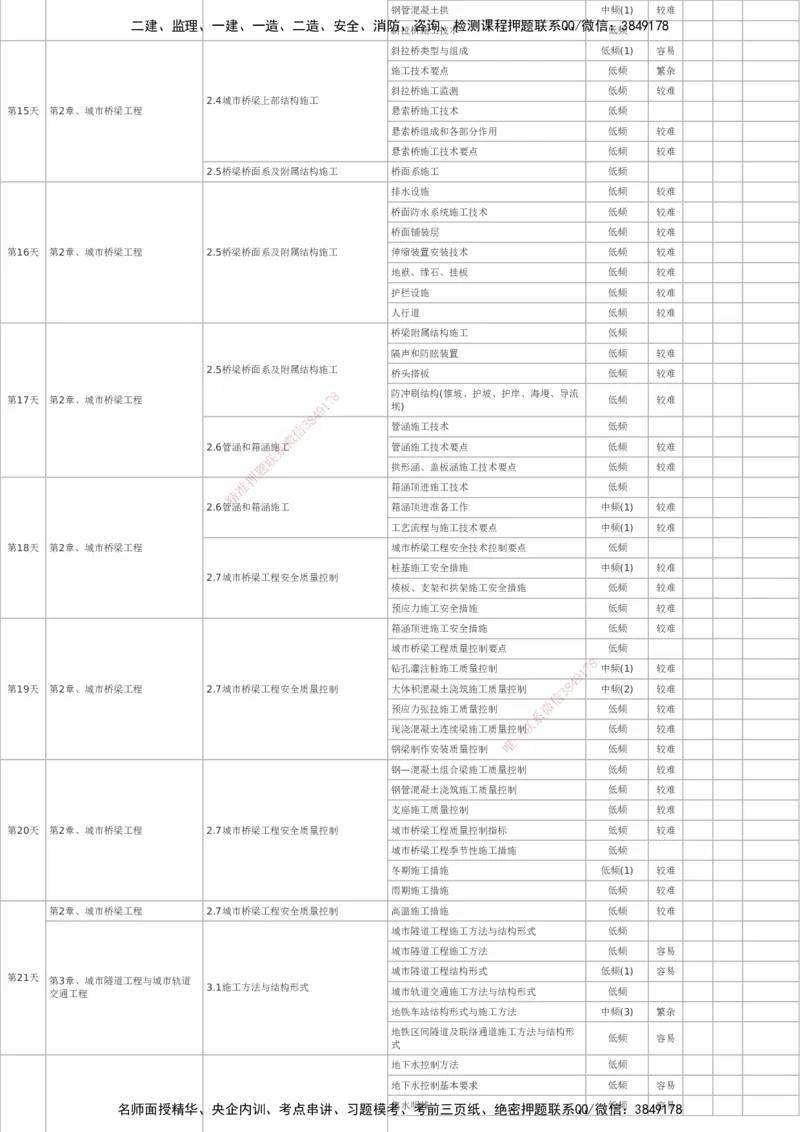 233-市政-百日通关计划表_2026年一级建造师_2026年一建市政_2025年一建市政SVIP_01-精华文档✿电子教材✿历年真题_55-市政《时间数字考点汇总+百日通关》233