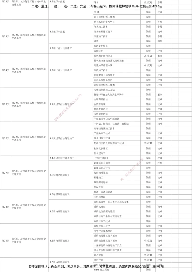 233-市政-百日通关计划表_2026年一级建造师_2026年一建市政_2025年一建市政SVIP_01-精华文档✿电子教材✿历年真题_55-市政《时间数字考点汇总+百日通关》233