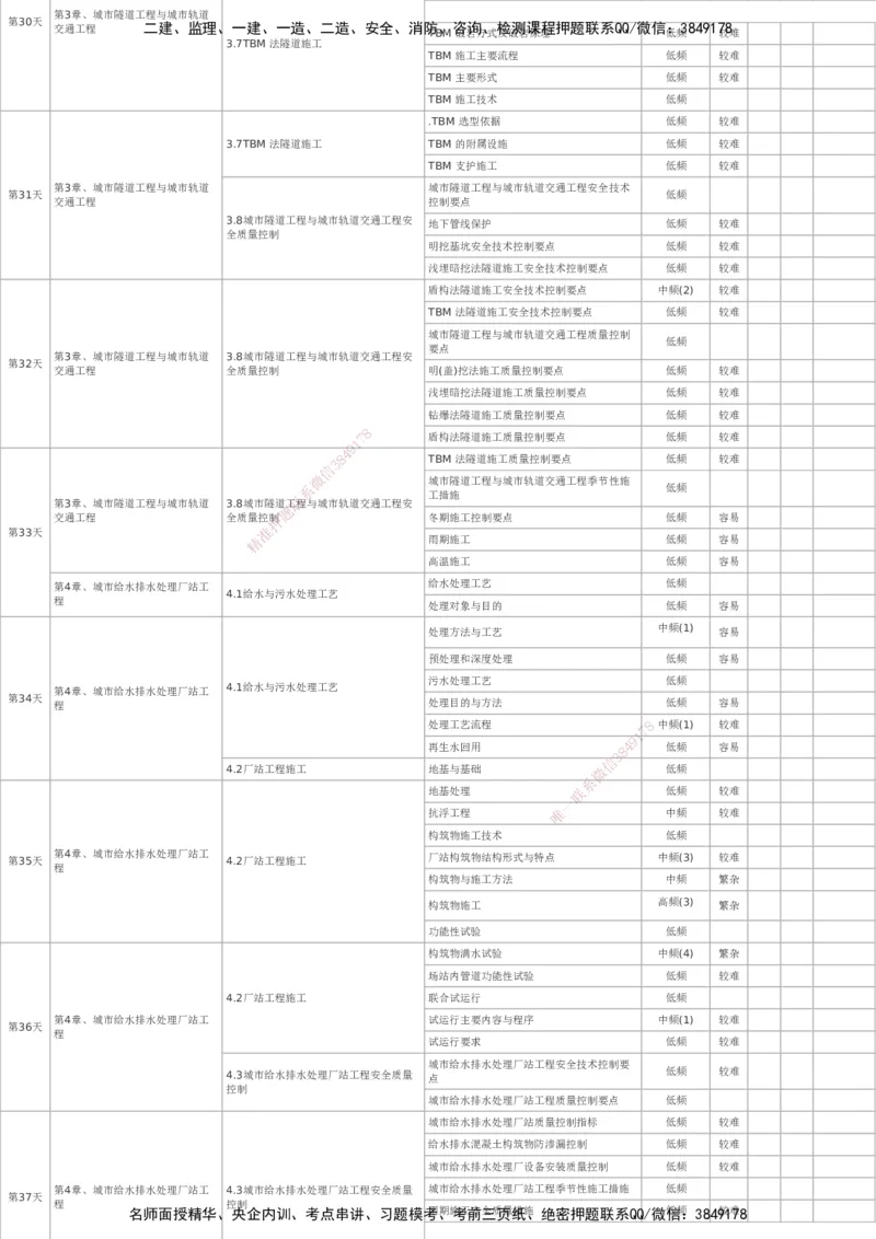 233-市政-百日通关计划表_2026年一级建造师_2026年一建市政_2025年一建市政SVIP_01-精华文档✿电子教材✿历年真题_55-市政《时间数字考点汇总+百日通关》233
