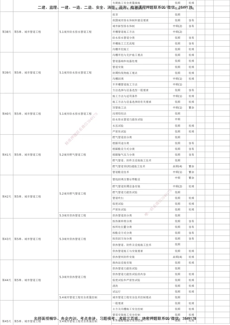 233-市政-百日通关计划表_2026年一级建造师_2026年一建市政_2025年一建市政SVIP_01-精华文档✿电子教材✿历年真题_55-市政《时间数字考点汇总+百日通关》233