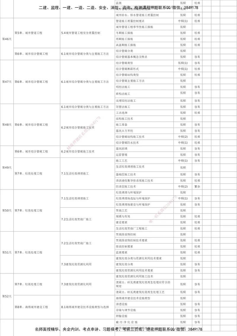233-市政-百日通关计划表_2026年一级建造师_2026年一建市政_2025年一建市政SVIP_01-精华文档✿电子教材✿历年真题_55-市政《时间数字考点汇总+百日通关》233