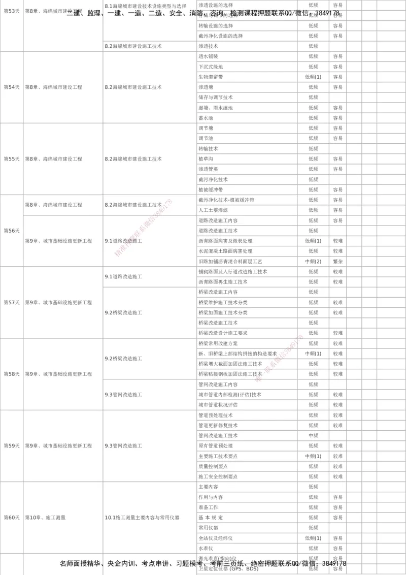 233-市政-百日通关计划表_2026年一级建造师_2026年一建市政_2025年一建市政SVIP_01-精华文档✿电子教材✿历年真题_55-市政《时间数字考点汇总+百日通关》233