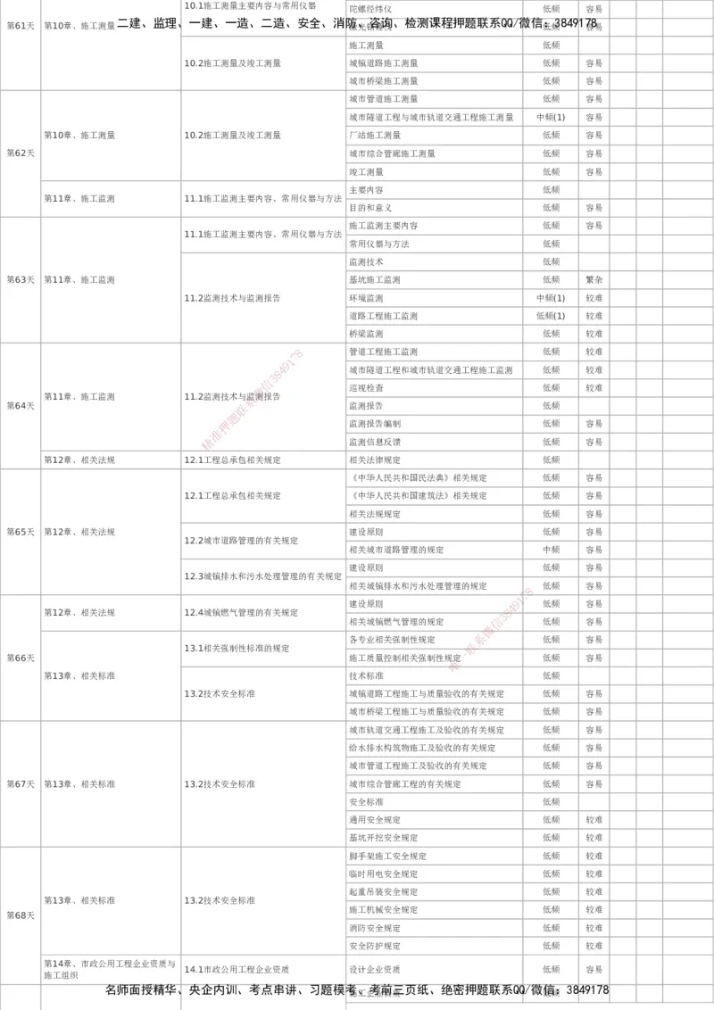 233-市政-百日通关计划表_2026年一级建造师_2026年一建市政_2025年一建市政SVIP_01-精华文档✿电子教材✿历年真题_55-市政《时间数字考点汇总+百日通关》233