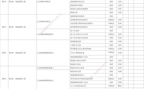 233-市政-百日通关计划表_2026年一级建造师_2026年一建市政_2025年一建市政SVIP_01-精华文档✿电子教材✿历年真题_55-市政《时间数字考点汇总+百日通关》233
