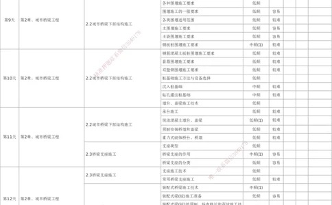 233-市政-百日通关计划表_2026年一级建造师_2026年一建市政_2025年一建市政SVIP_01-精华文档✿电子教材✿历年真题_55-市政《时间数字考点汇总+百日通关》233