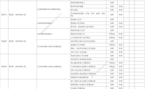 233-市政-百日通关计划表_2026年一级建造师_2026年一建市政_2025年一建市政SVIP_01-精华文档✿电子教材✿历年真题_55-市政《时间数字考点汇总+百日通关》233