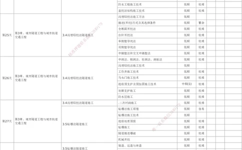 233-市政-百日通关计划表_2026年一级建造师_2026年一建市政_2025年一建市政SVIP_01-精华文档✿电子教材✿历年真题_55-市政《时间数字考点汇总+百日通关》233