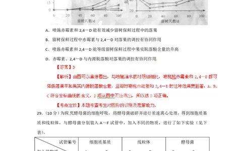 2012年高考生物试卷（安徽）（解析卷）_生物历年高考真题_新&middot;PDF版2008-2025&middot;高考生物真题_生物（按试卷类型分类）2008-2025_自主命题卷&middot;生物（2008-2025）
