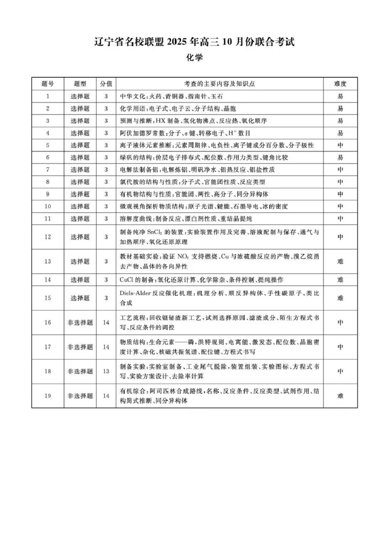辽宁省名校联盟2026届高三上学期10月联考化学试题+答案_2025年10月_251009辽宁省名校联盟2025-2026年高三10月联考