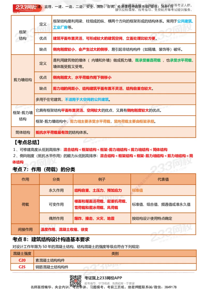 233-建筑-四色笔记_2026年一级建造师_2026年一建建筑_2025年一建建筑SVIP_01-精华文档✿电子教材✿历年真题_53-建筑《模考大赛试卷+四色笔记》233