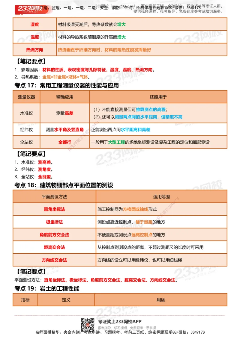 233-建筑-四色笔记_2026年一级建造师_2026年一建建筑_2025年一建建筑SVIP_01-精华文档✿电子教材✿历年真题_53-建筑《模考大赛试卷+四色笔记》233
