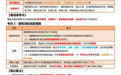 233-建筑-四色笔记_2026年一级建造师_2026年一建建筑_2025年一建建筑SVIP_01-精华文档✿电子教材✿历年真题_53-建筑《模考大赛试卷+四色笔记》233