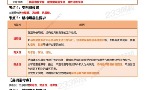 233-建筑-四色笔记_2026年一级建造师_2026年一建建筑_2025年一建建筑SVIP_01-精华文档✿电子教材✿历年真题_53-建筑《模考大赛试卷+四色笔记》233