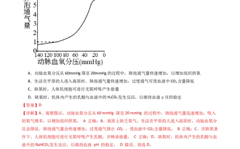 专题16内环境及其稳态（解析卷）_近10年高考真题汇编（必刷）_十年（2014-2024）高考生物真题分项汇编（全国通用）_十年（2014-2023）高考生物真题分项汇编（全国通用）