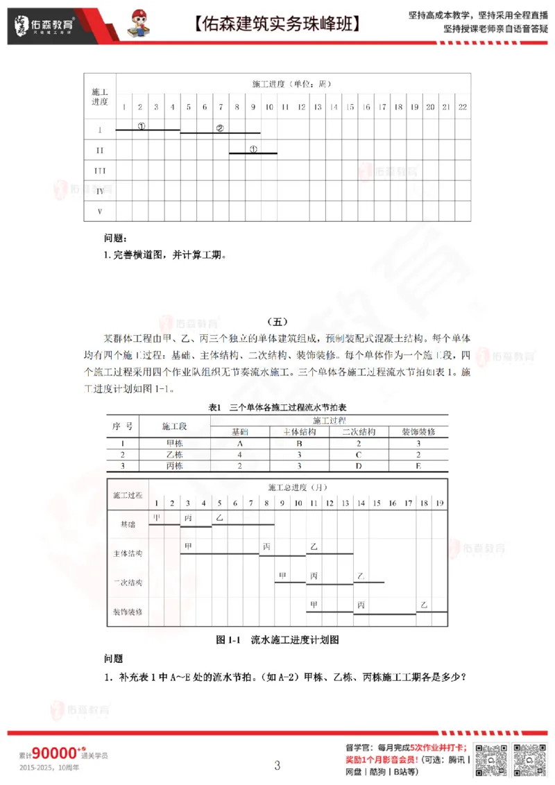2月26日佑森建筑实务珠峰班VIP作业_2026年一级建造师_2026年一建建筑_2025年一建建筑SVIP_02-基础精讲✿高端面授✿深度强化_31-建筑《珠峰直播班》闫力齐YS推荐