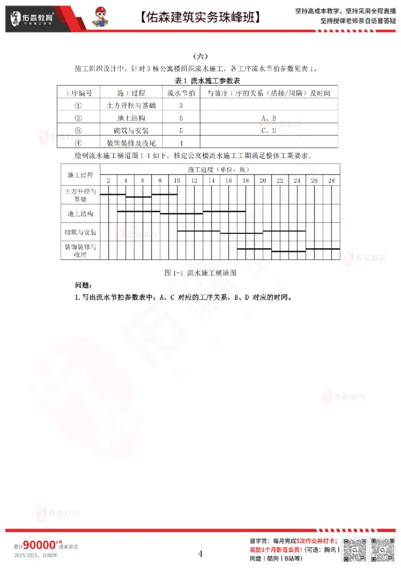 2月26日佑森建筑实务珠峰班VIP作业_2026年一级建造师_2026年一建建筑_2025年一建建筑SVIP_02-基础精讲✿高端面授✿深度强化_31-建筑《珠峰直播班》闫力齐YS推荐