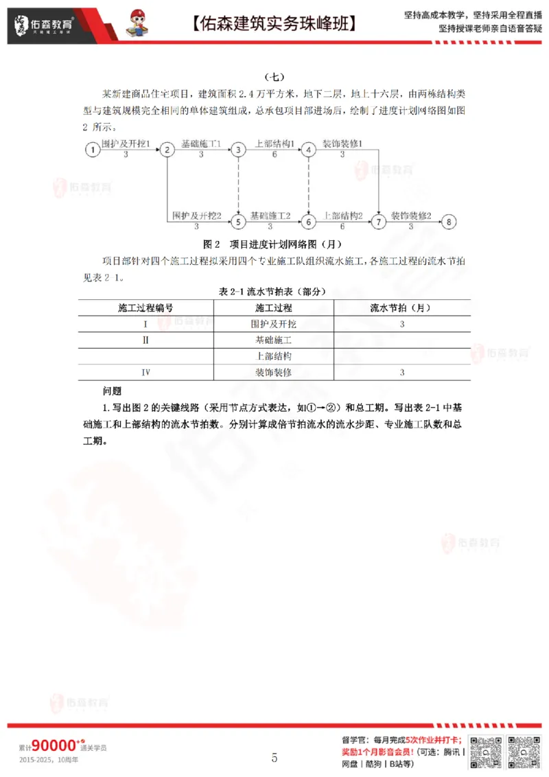 2月26日佑森建筑实务珠峰班VIP作业_2026年一级建造师_2026年一建建筑_2025年一建建筑SVIP_02-基础精讲✿高端面授✿深度强化_31-建筑《珠峰直播班》闫力齐YS推荐