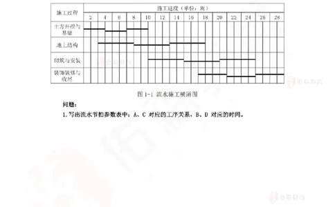 2月26日佑森建筑实务珠峰班VIP作业_2026年一级建造师_2026年一建建筑_2025年一建建筑SVIP_02-基础精讲✿高端面授✿深度强化_31-建筑《珠峰直播班》闫力齐YS推荐