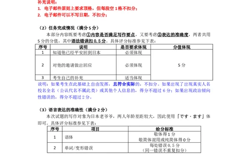 高三日语作文评分标准（2026届新高三开学联考）_2025年8月_250805广东衡水金卷2026届新高三开学联考_广东省衡水金卷2025-2026学年高三上学期开学联考日语试题