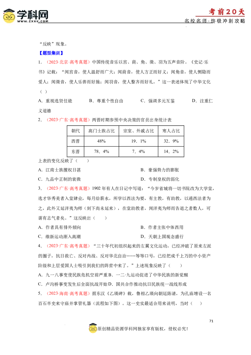 历史（三）-2024年高考考前20天终极冲刺攻略_2024高考押题卷_62024学科网全系列_21学科网高考考前终极攻略_历史-2024年高考考前20天终极冲刺攻略