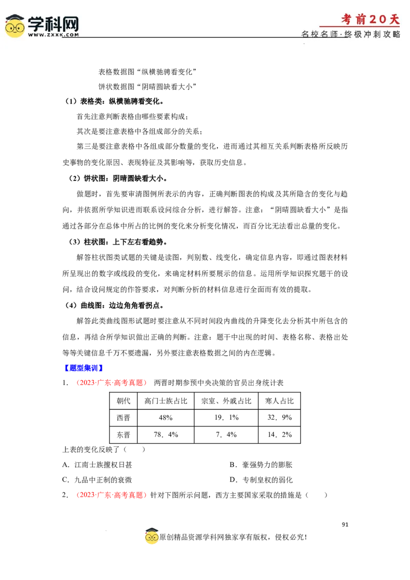 历史（三）-2024年高考考前20天终极冲刺攻略_2024高考押题卷_62024学科网全系列_21学科网高考考前终极攻略_历史-2024年高考考前20天终极冲刺攻略