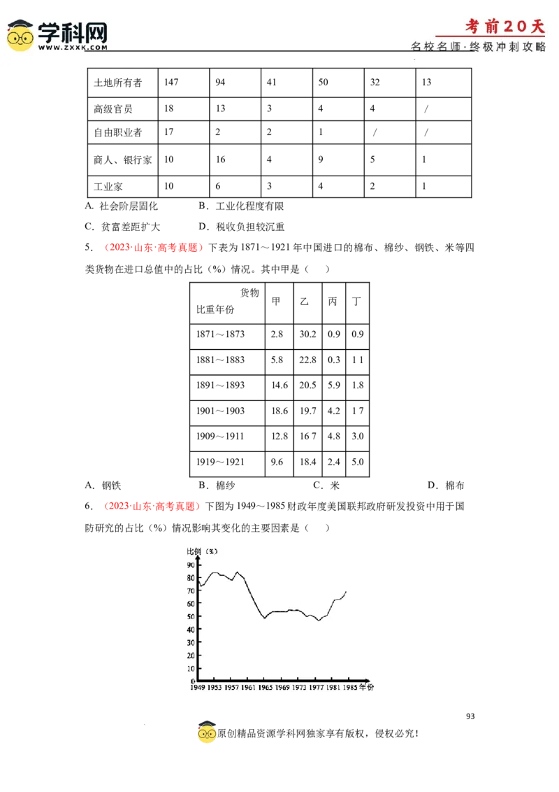 历史（三）-2024年高考考前20天终极冲刺攻略_2024高考押题卷_62024学科网全系列_21学科网高考考前终极攻略_历史-2024年高考考前20天终极冲刺攻略