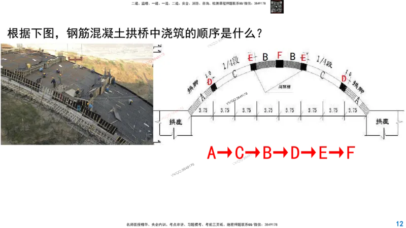 Removed_2025一建市政精讲32-拱桥斜拉桥_2026年一级建造师_2026年一建市政_2025年一建市政SVIP_02-基础精讲✿高端面授✿深度强化_30-市政《超级精讲班》文昊XJ_讲义