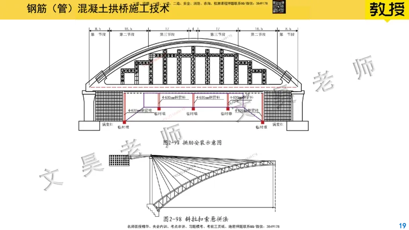 Removed_2025一建市政精讲32-拱桥斜拉桥_2026年一级建造师_2026年一建市政_2025年一建市政SVIP_02-基础精讲✿高端面授✿深度强化_30-市政《超级精讲班》文昊XJ_讲义