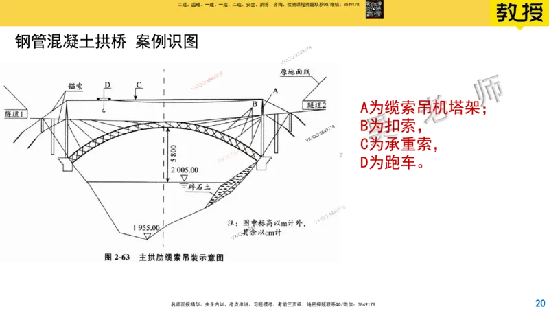 Removed_2025一建市政精讲32-拱桥斜拉桥_2026年一级建造师_2026年一建市政_2025年一建市政SVIP_02-基础精讲✿高端面授✿深度强化_30-市政《超级精讲班》文昊XJ_讲义
