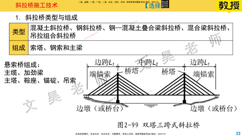 Removed_2025一建市政精讲32-拱桥斜拉桥_2026年一级建造师_2026年一建市政_2025年一建市政SVIP_02-基础精讲✿高端面授✿深度强化_30-市政《超级精讲班》文昊XJ_讲义